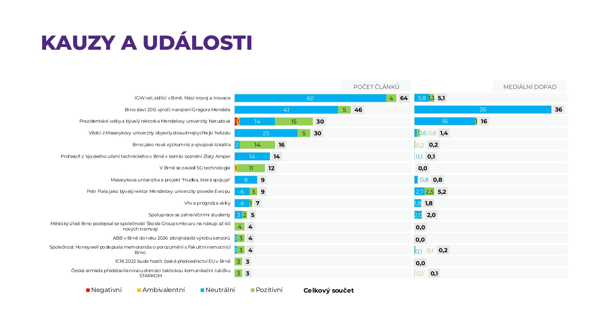 Kauzy a události